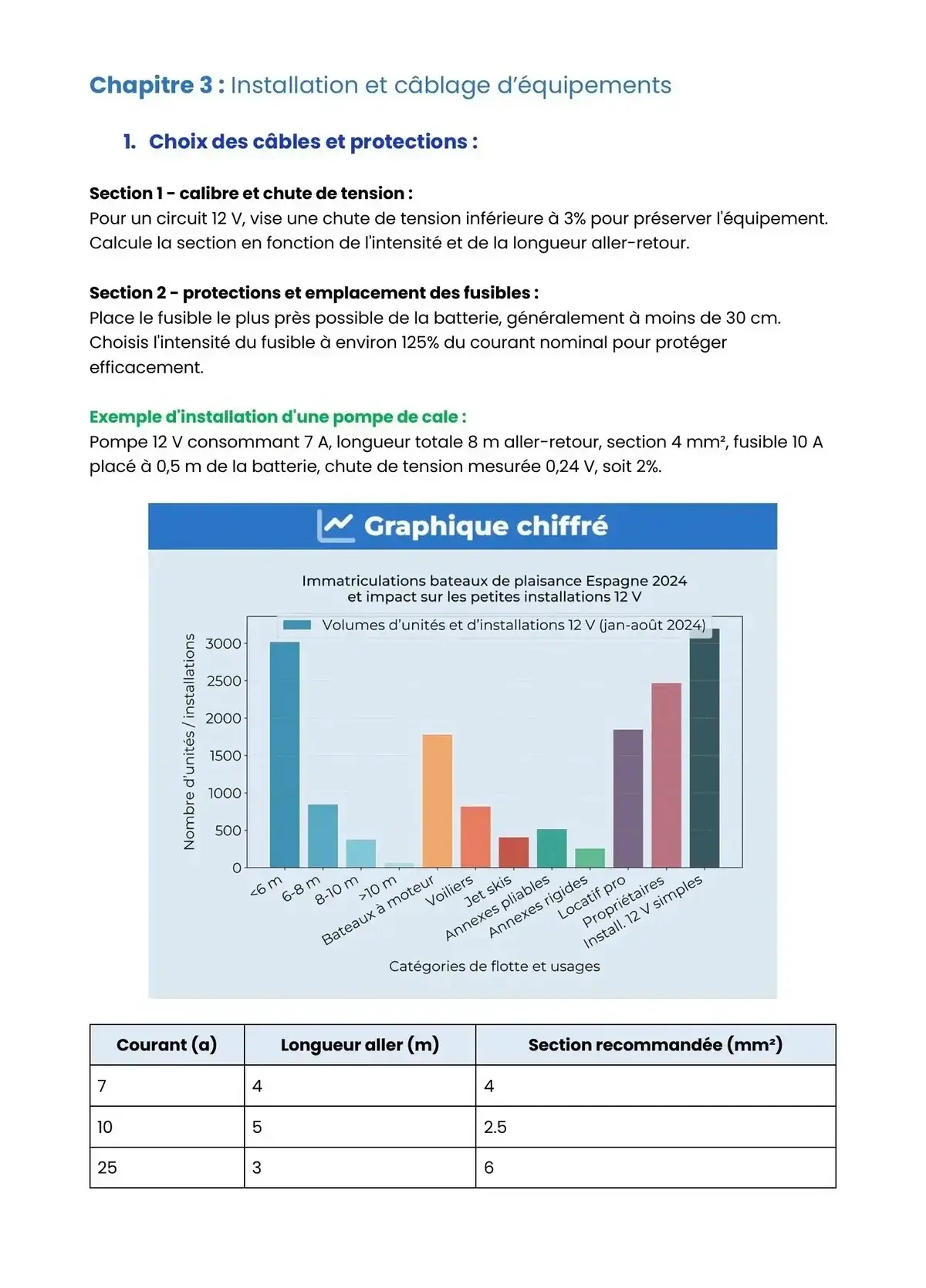 Example Fiche de Révision Bac Pro MN